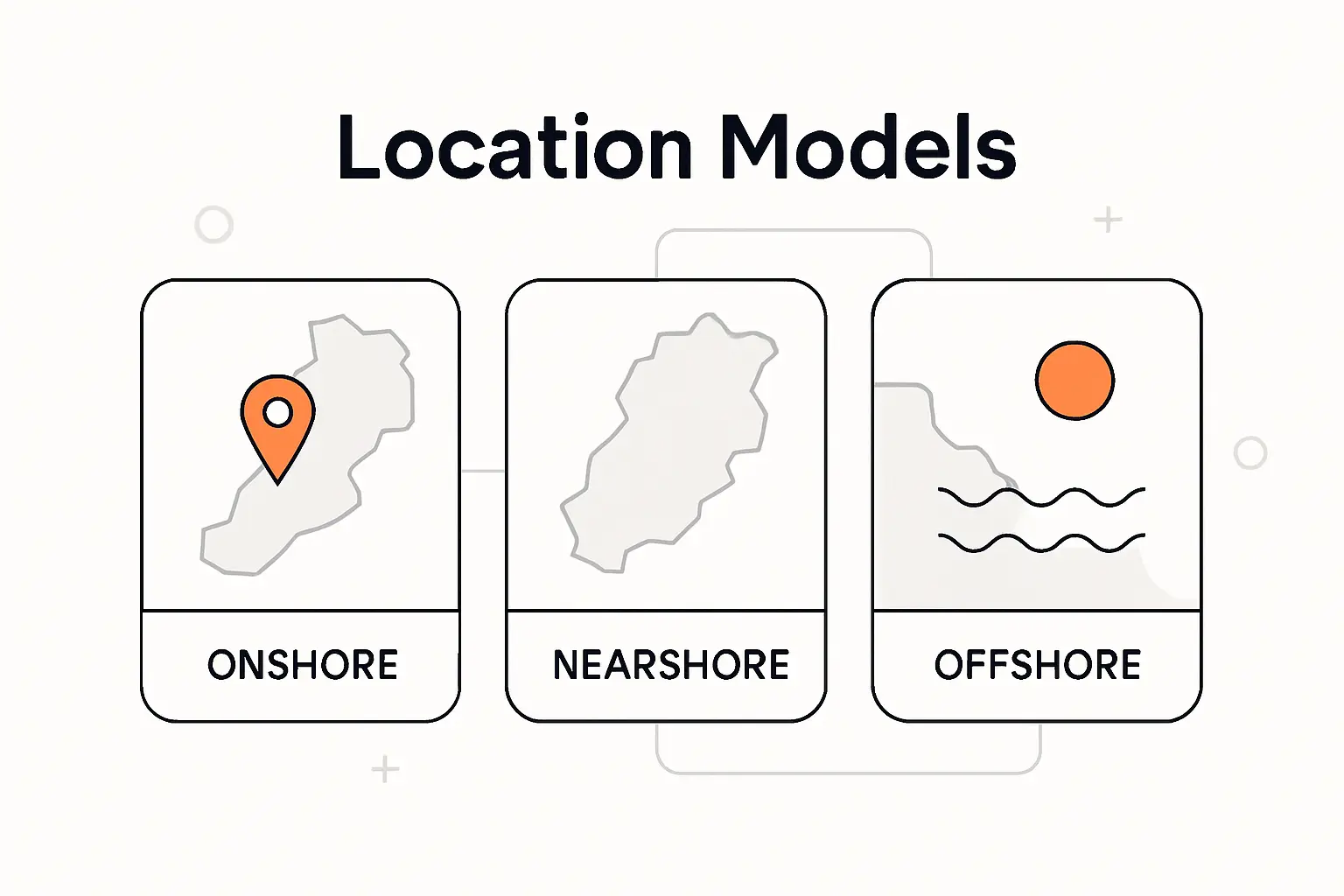 Location Models: Onshore, Nearshore, and Offshore