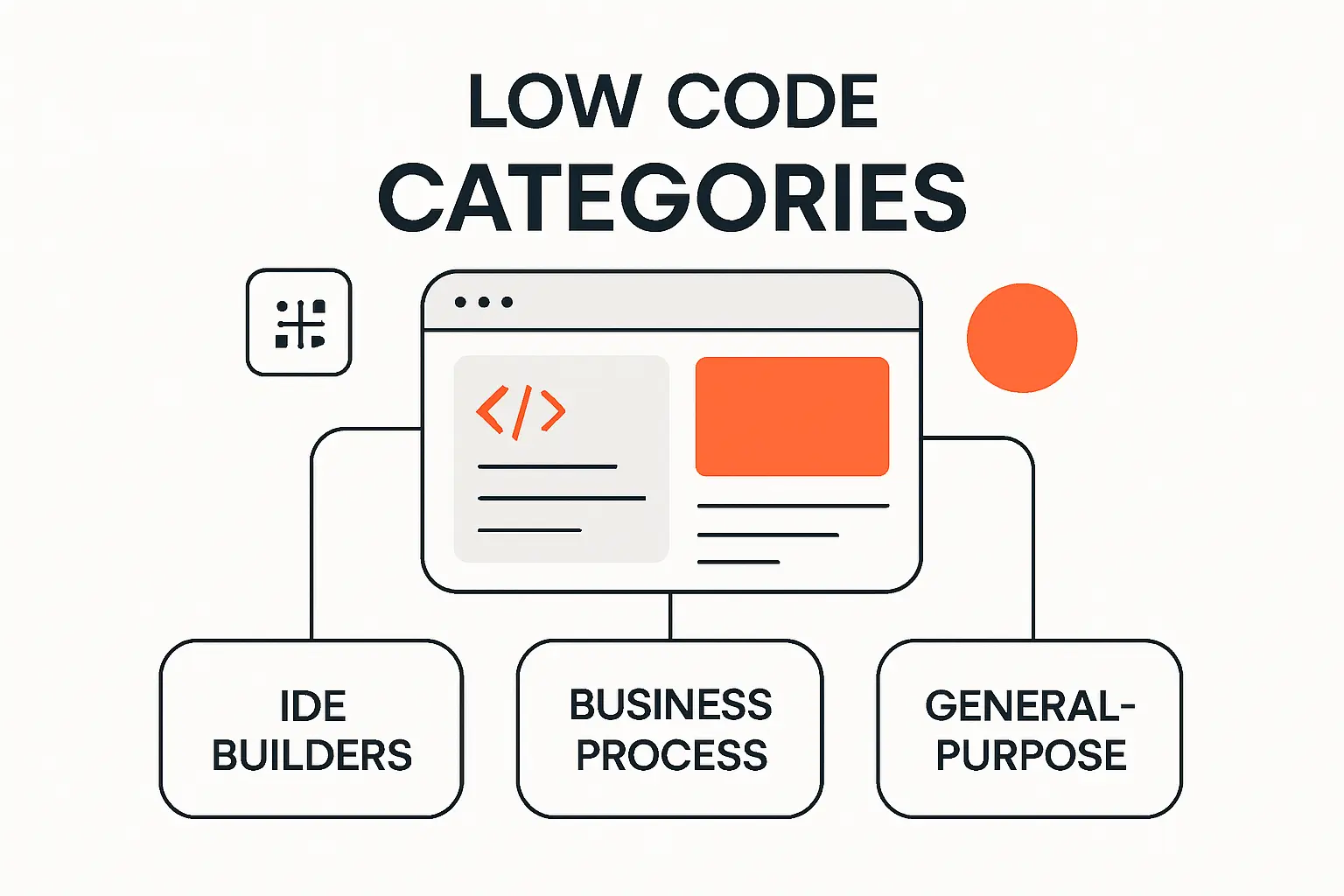 Low Code Development Platform Categories That Matter Most