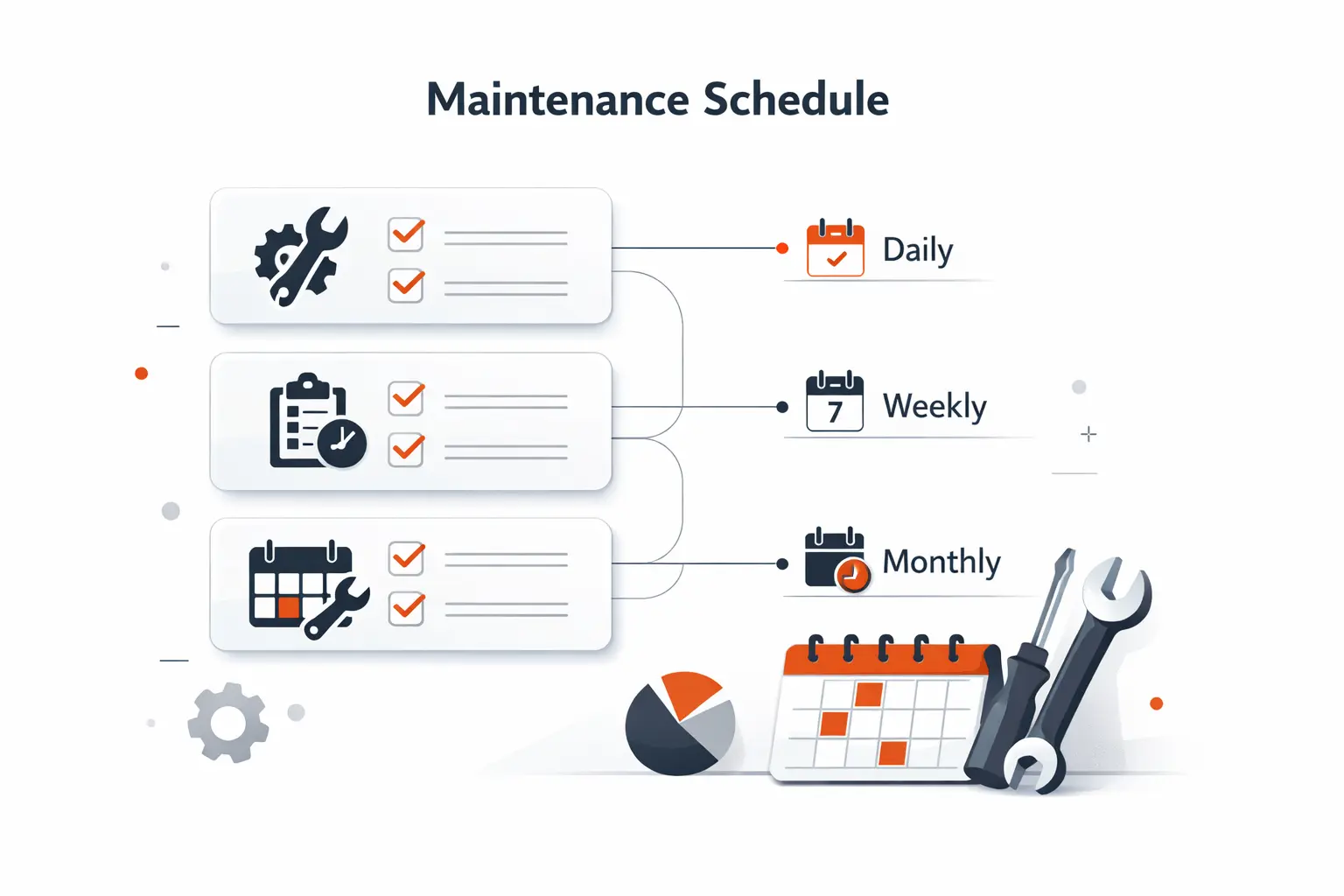 Maintenance Checklist by Frequency