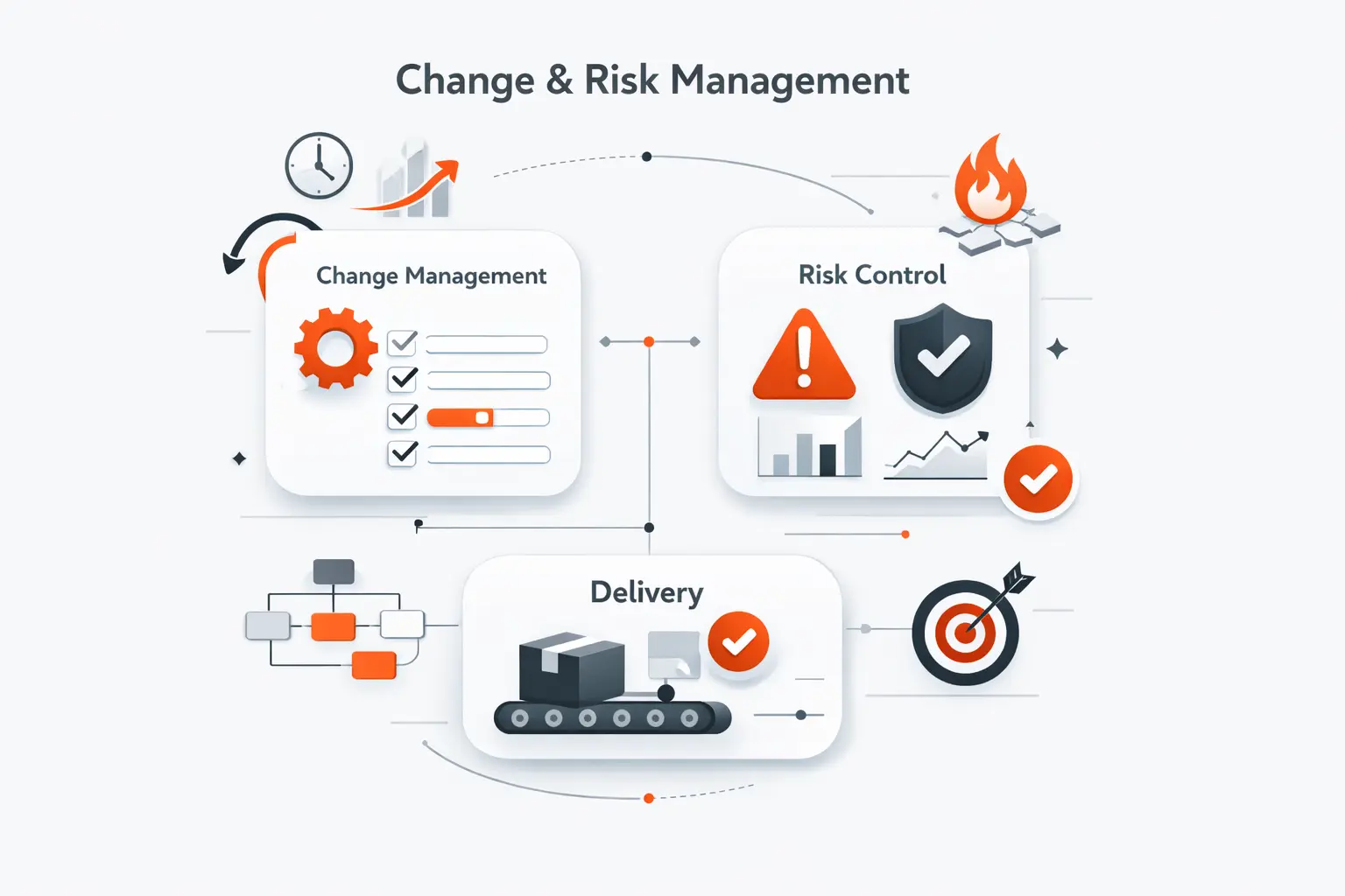 Manage Change and Risk Before They Disrupt Delivery