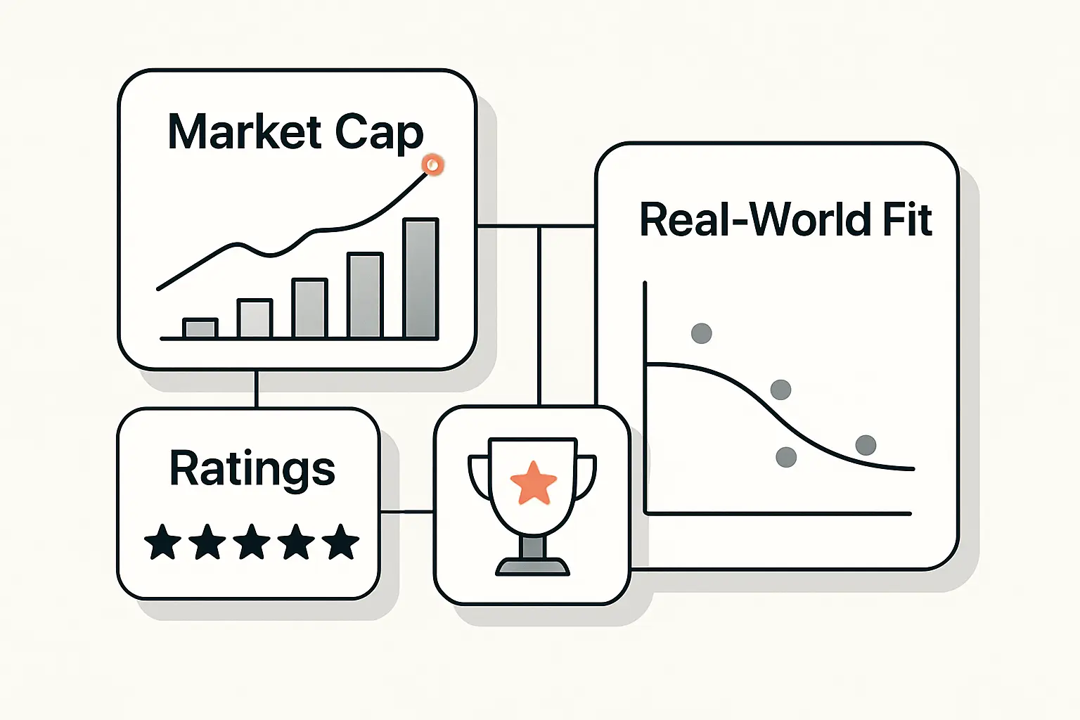 Market Cap, Ratings, and Awards Versus Real-World Fit