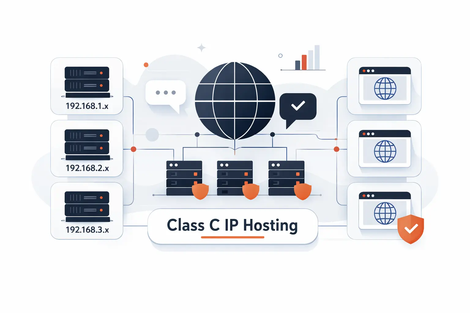 Multiple Class C IP Addresses in Hosting Discussions