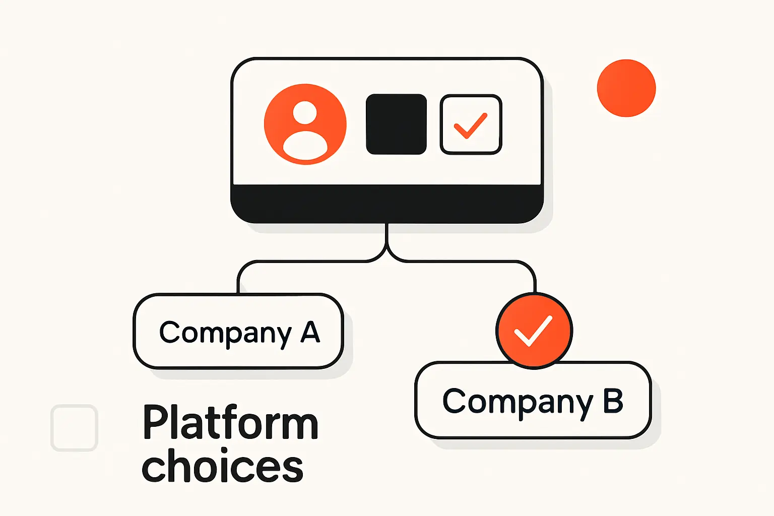 Platform Choices That Change Which Company Is Right for You