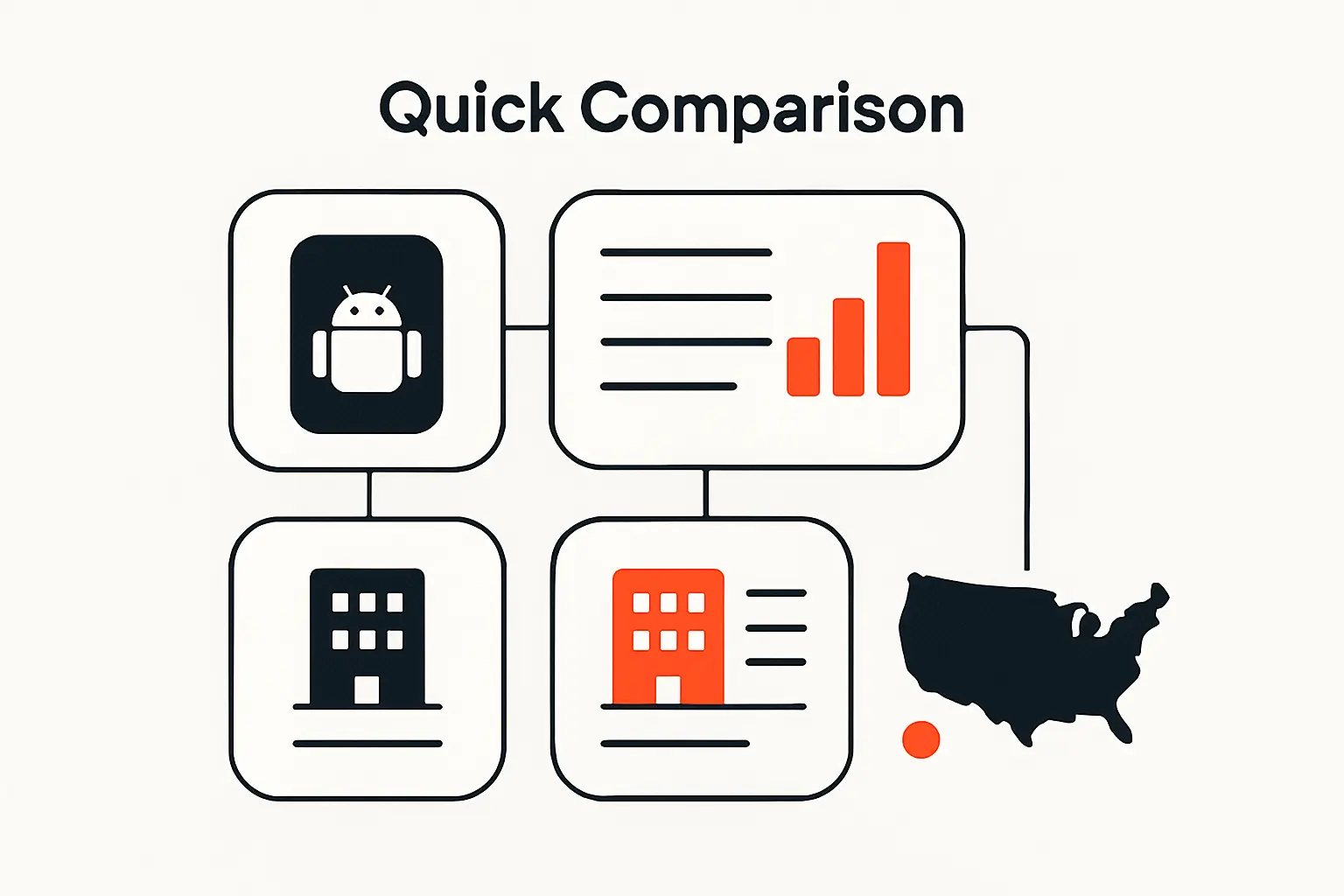 Quick Comparison of Android App Development Companies in USA