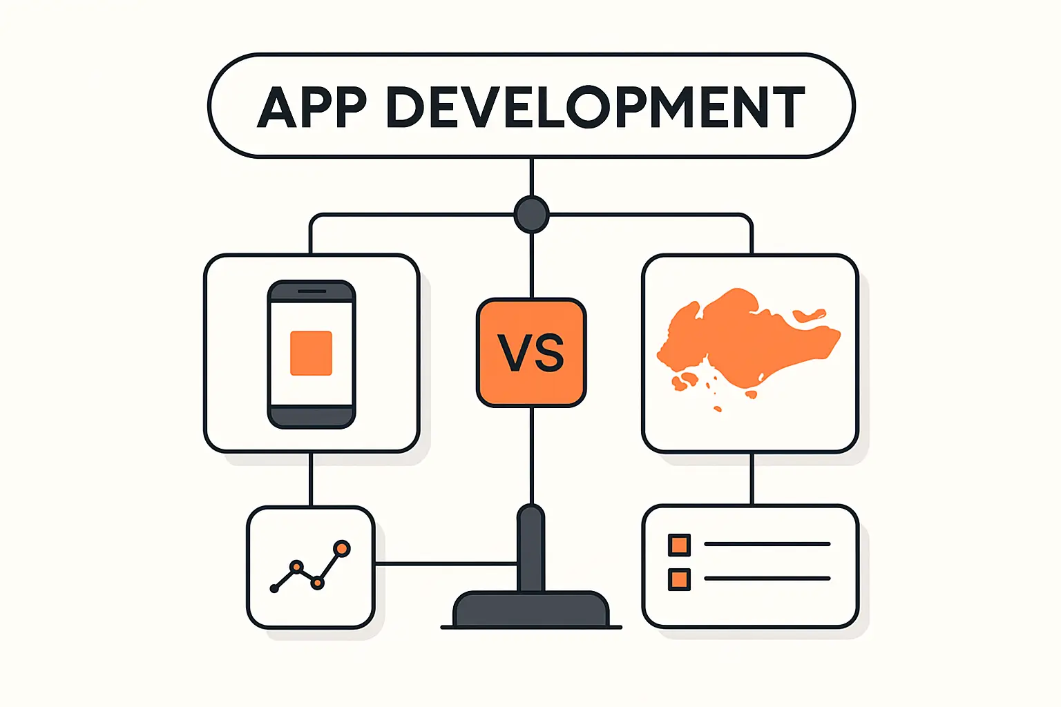 Quick Comparison of App Development in Singapore