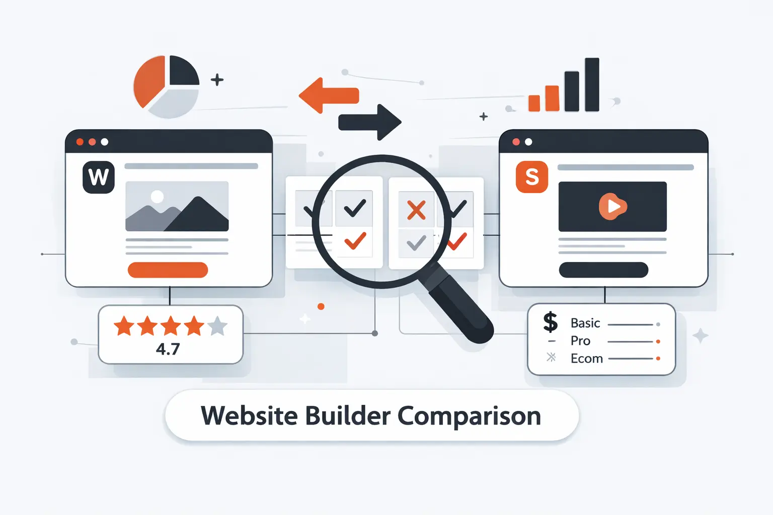 Quick Comparison of Best Website Builder