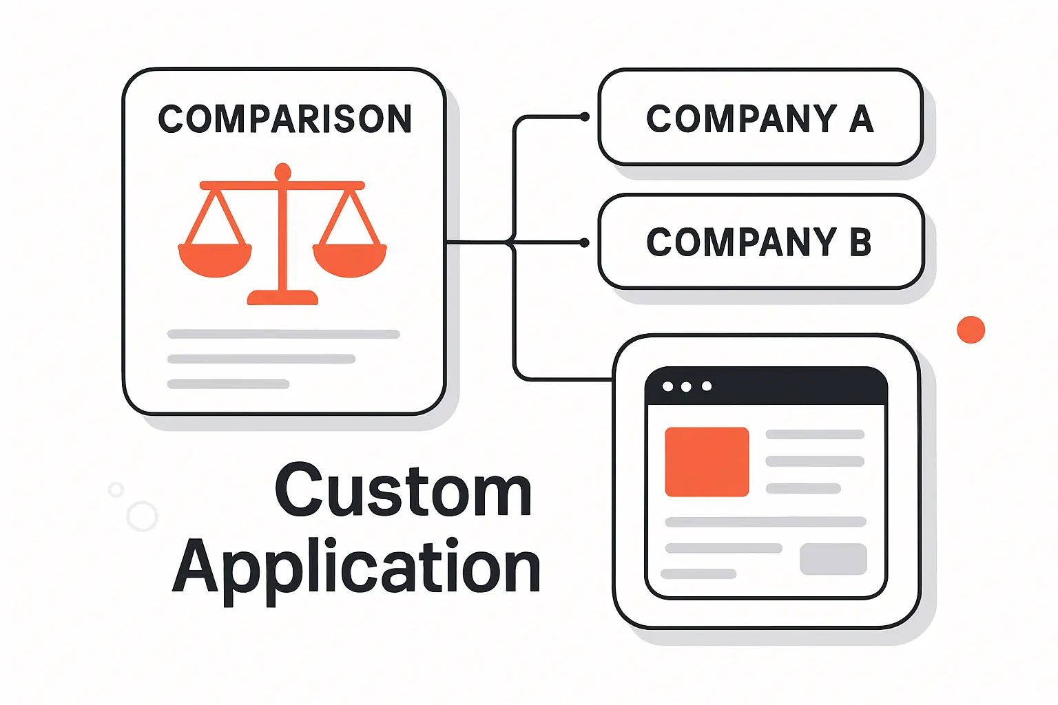 Quick Comparison of Custom Application Development Companies