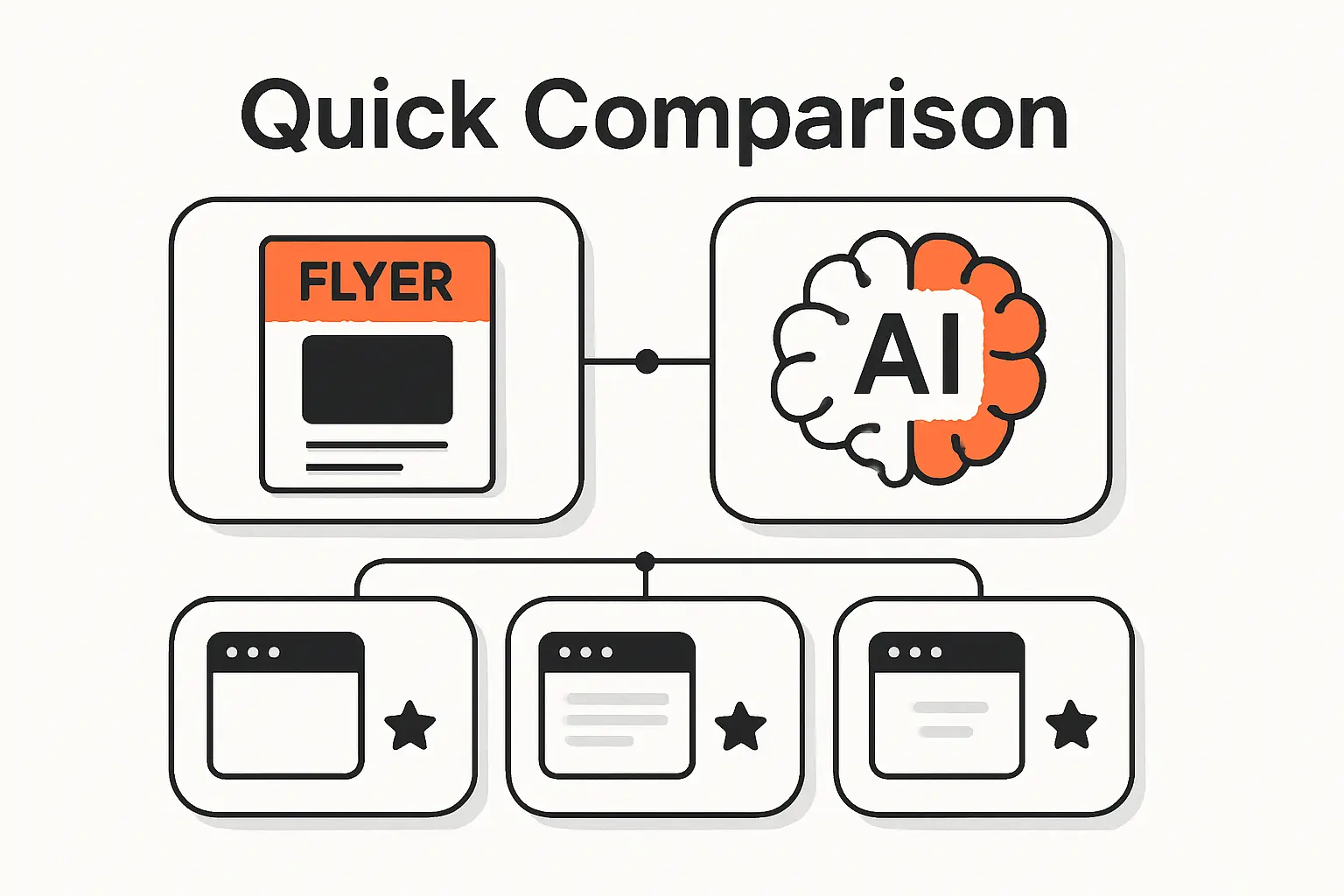 Quick Comparison of Free AI Flyer Generator