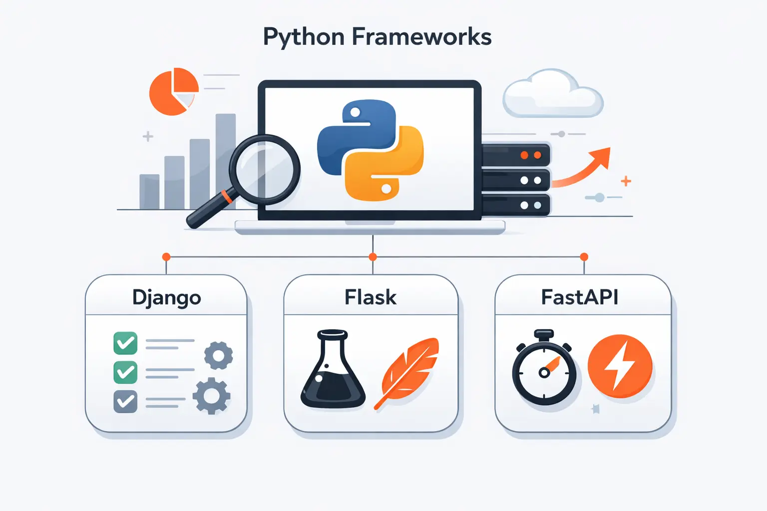 Quick Comparison of Python Frameworks