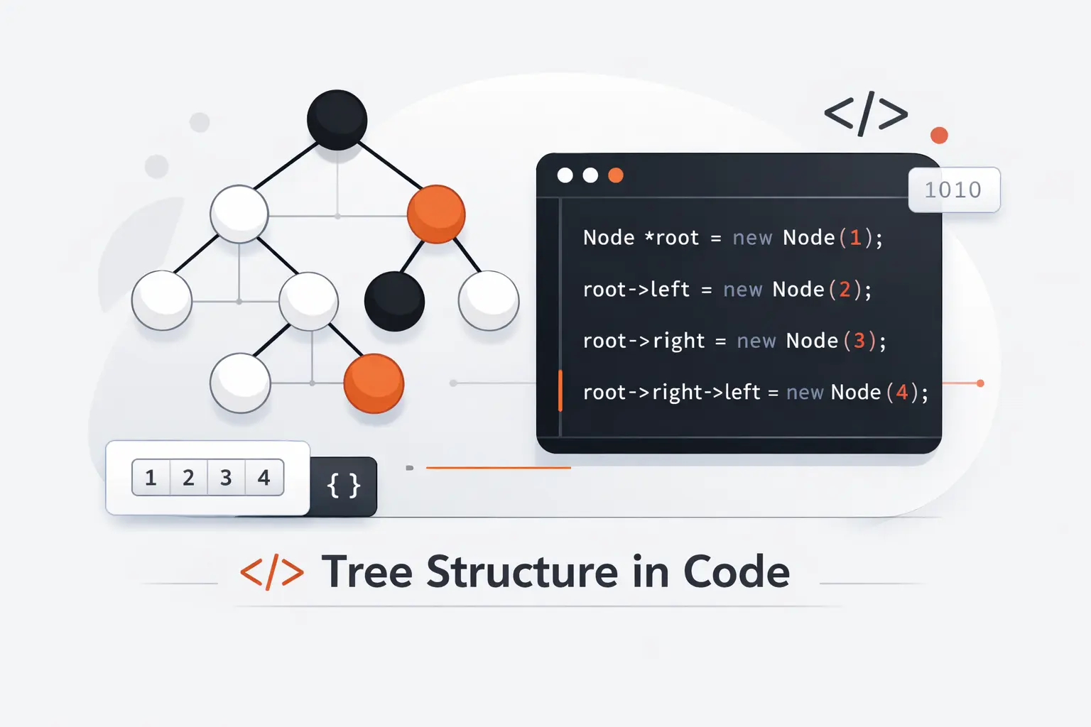 Representing a Tree Data Structure in Code