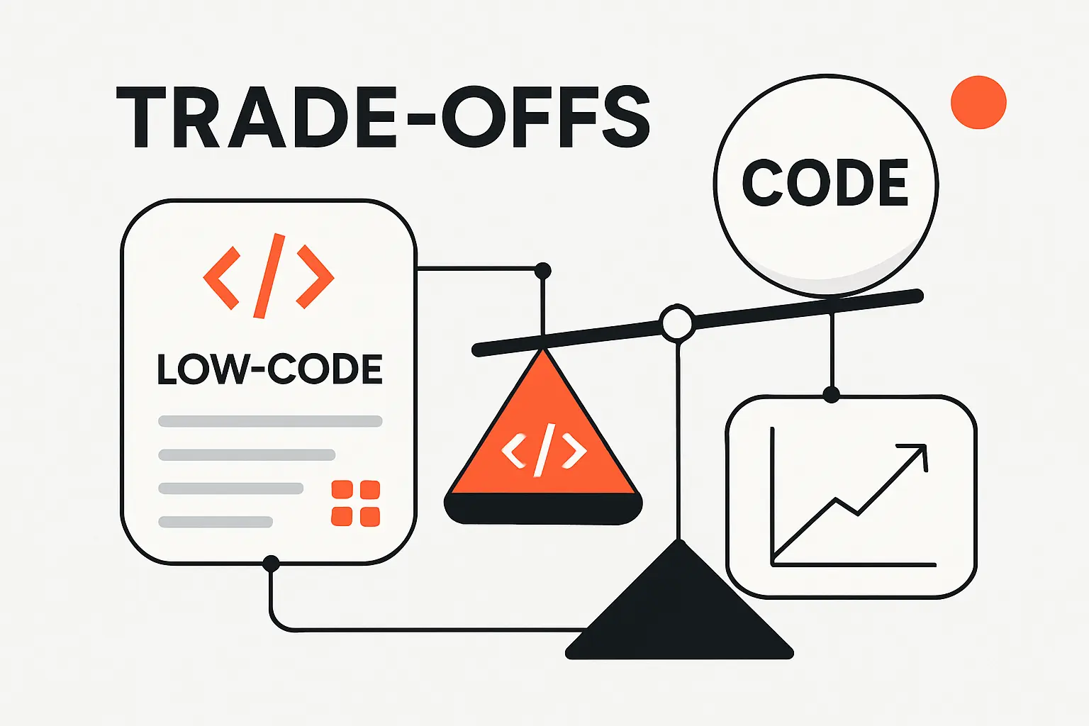 The Biggest Trade-Offs in Low Code Development Platforms