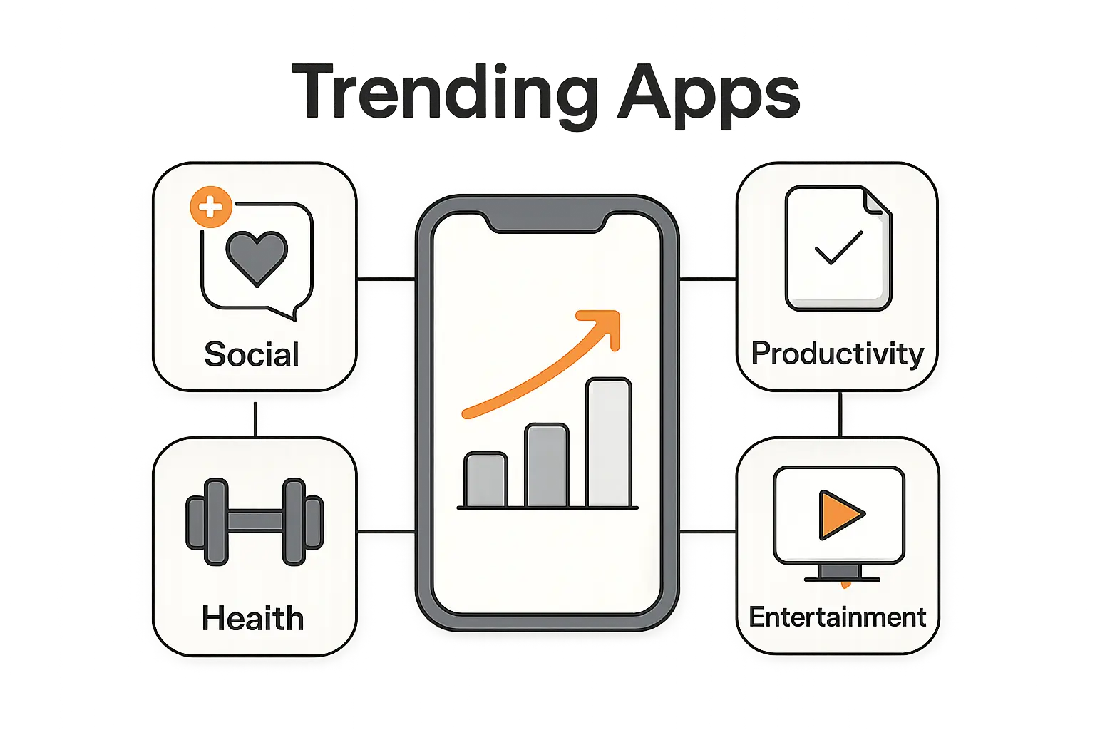 Trending App Categories Worth Watching