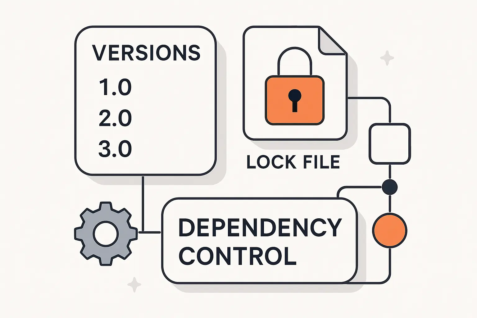 Understanding Versions, Lock Files, and Dependency Control