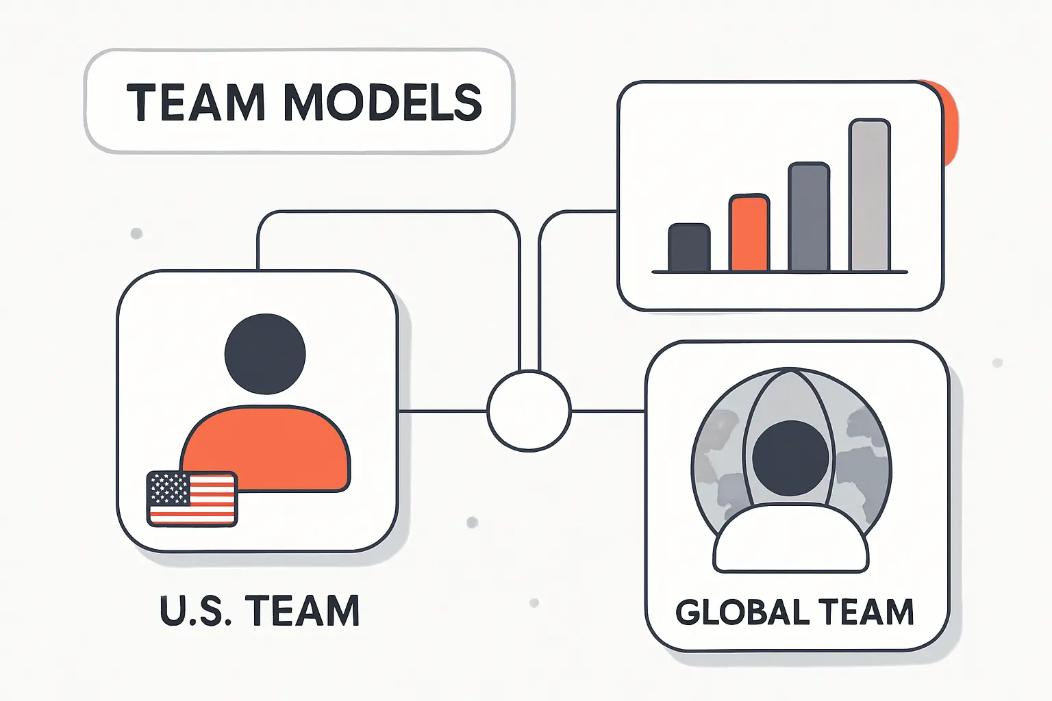 US-Based Teams or Global Delivery Models