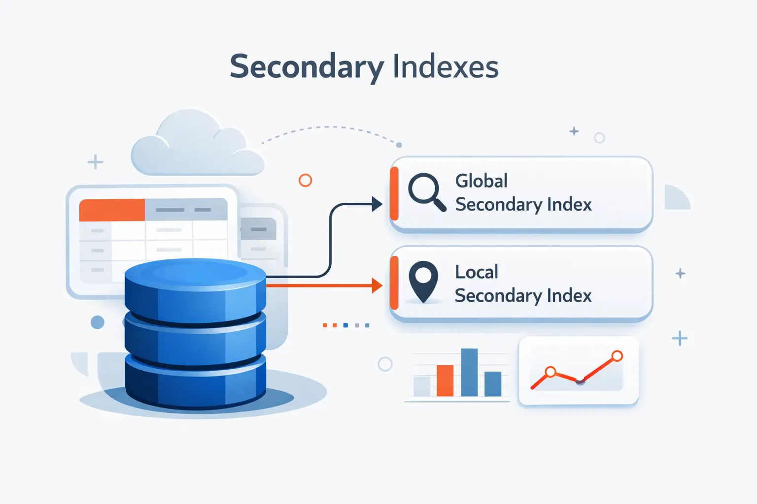 Using Secondary Indexes in AWS DynamoDB