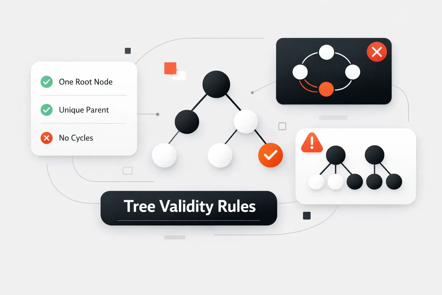 Validity Rules for a Tree Data Structure