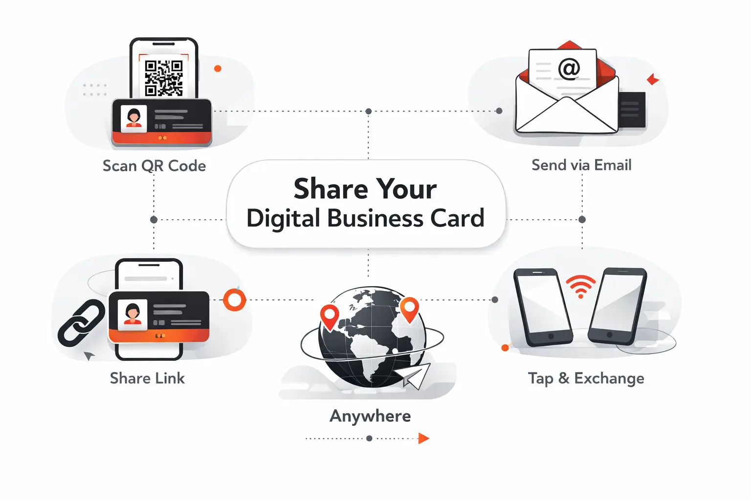 Ways to Share Free Digital Business Cards Anywhere