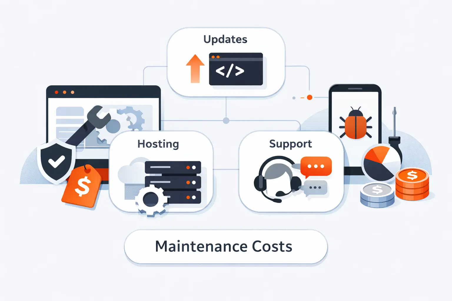 Website Maintenance Cost Breakdown