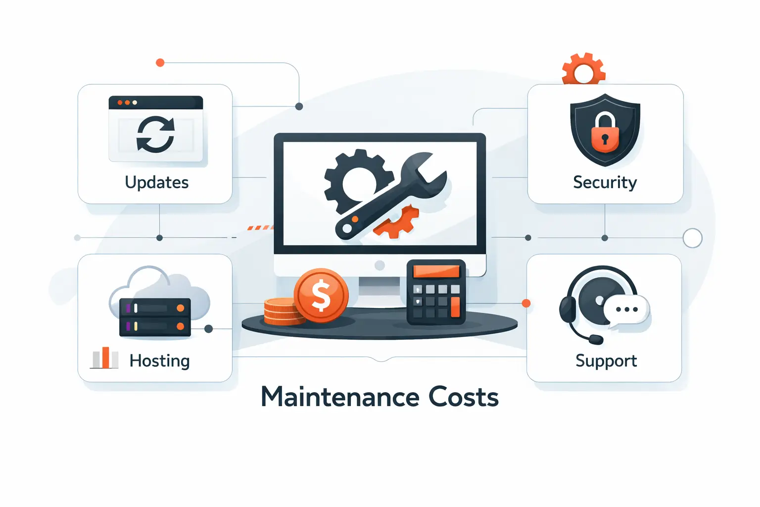 What Affects Website Maintenance Cost