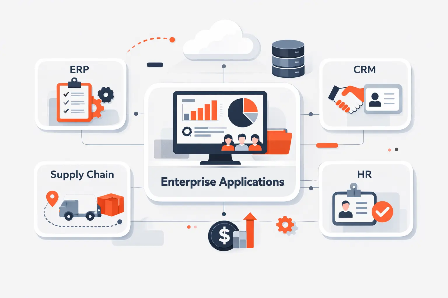 What Are Enterprise Applications? Definition, Types, Benefits, and Examples