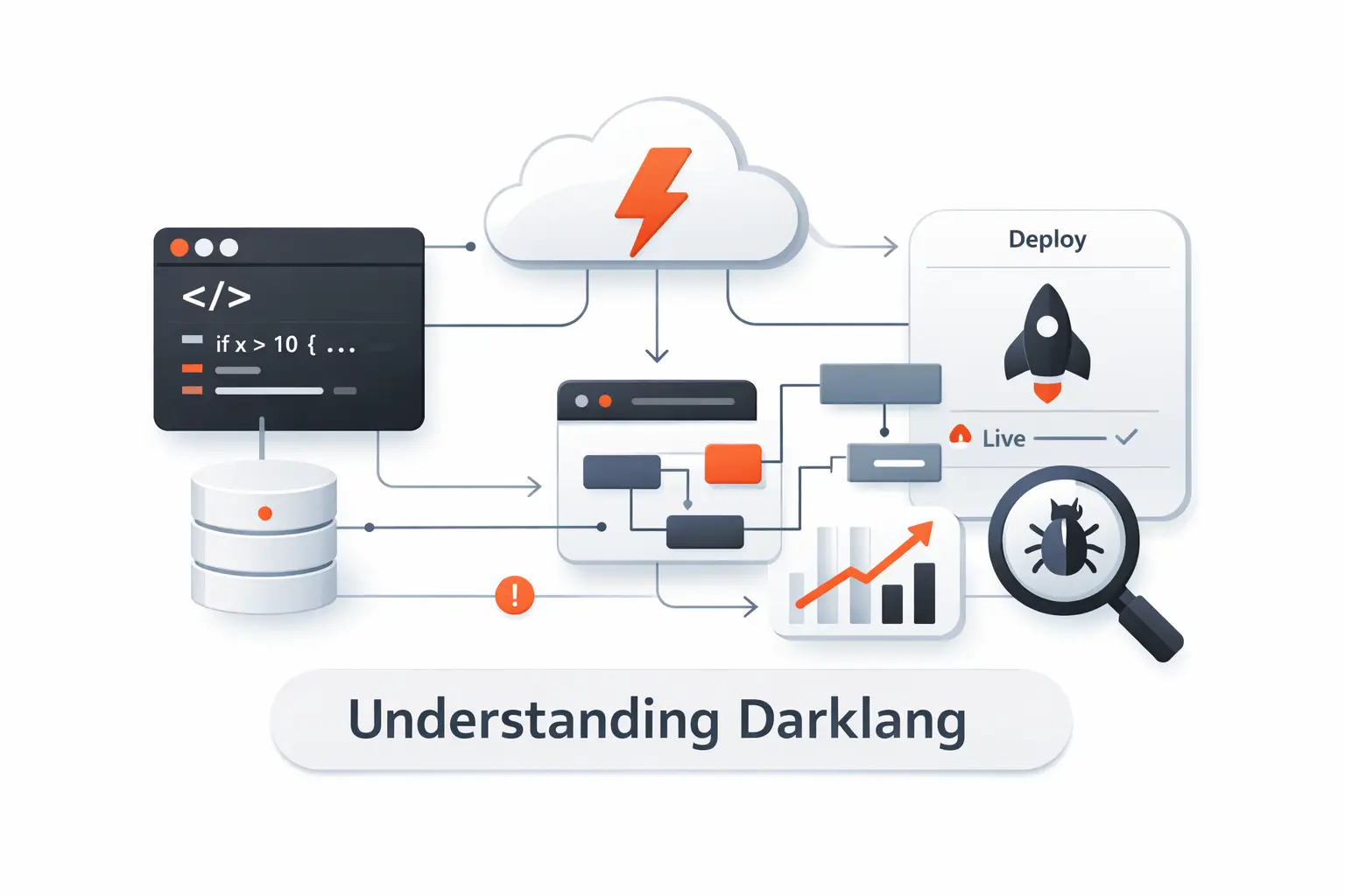 What Darklang Is and Why It Exists