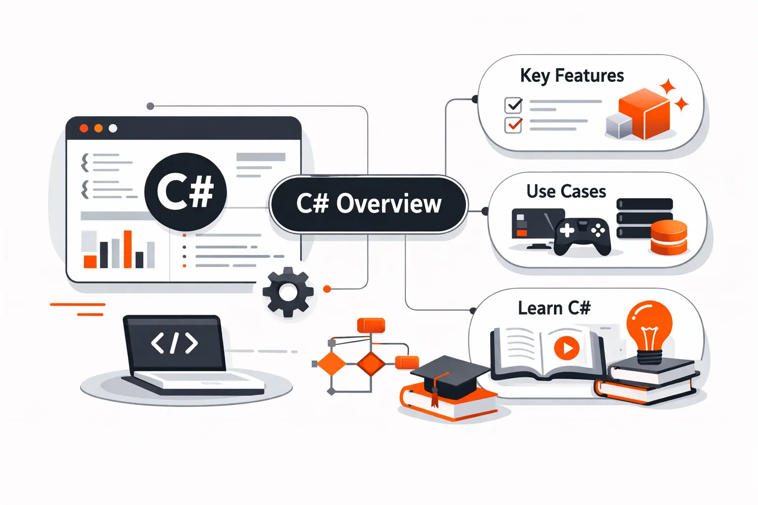 What Is C Sharp? Key Features, Use Cases, and How to Learn It