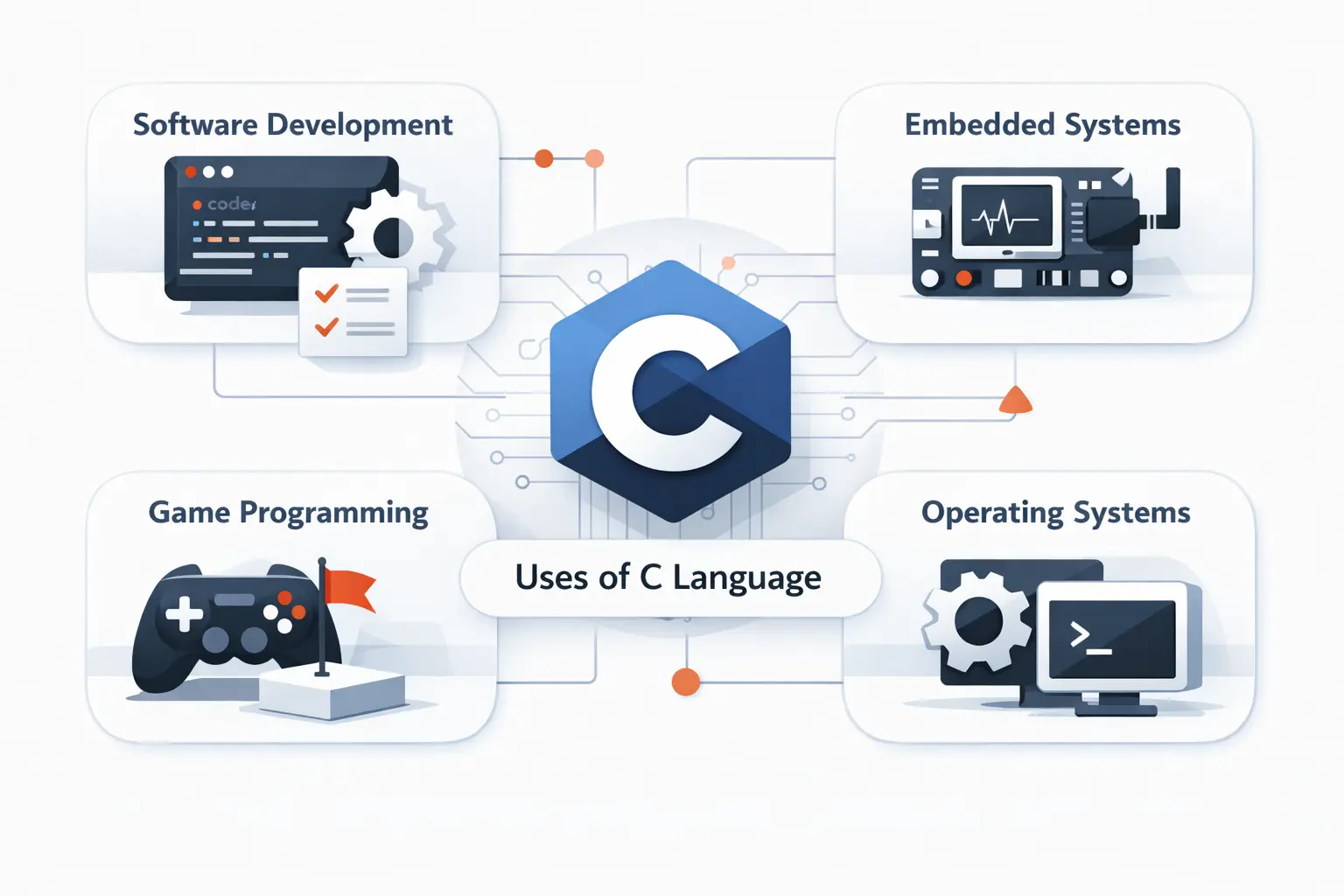 What Is C Used For?