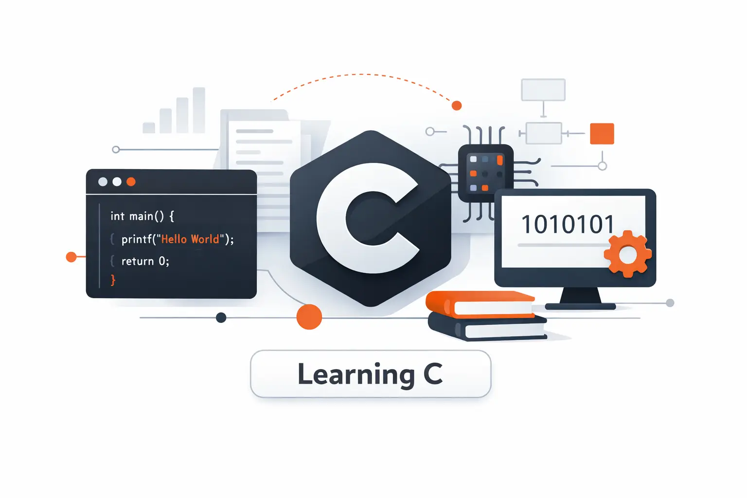 What Is C?