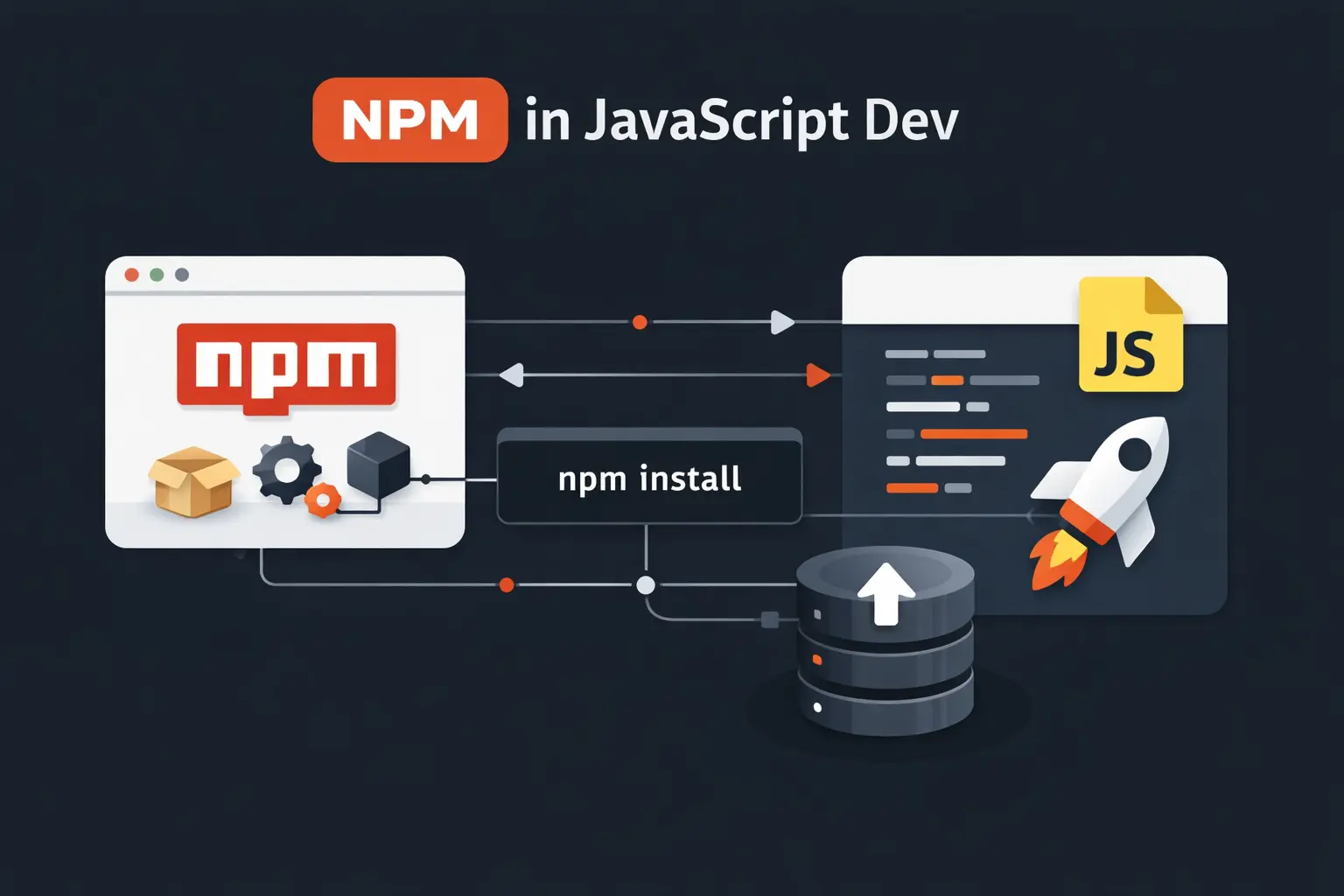 What Is NPM and How Does It Work in JavaScript Development