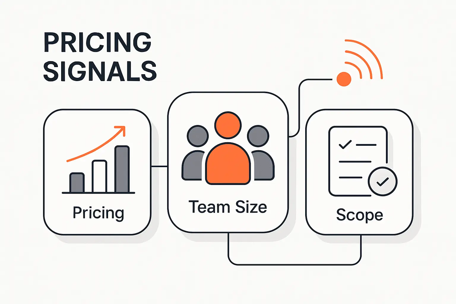 What Pricing, Team Size, and Scope Usually Signal ( goodfirms.co)