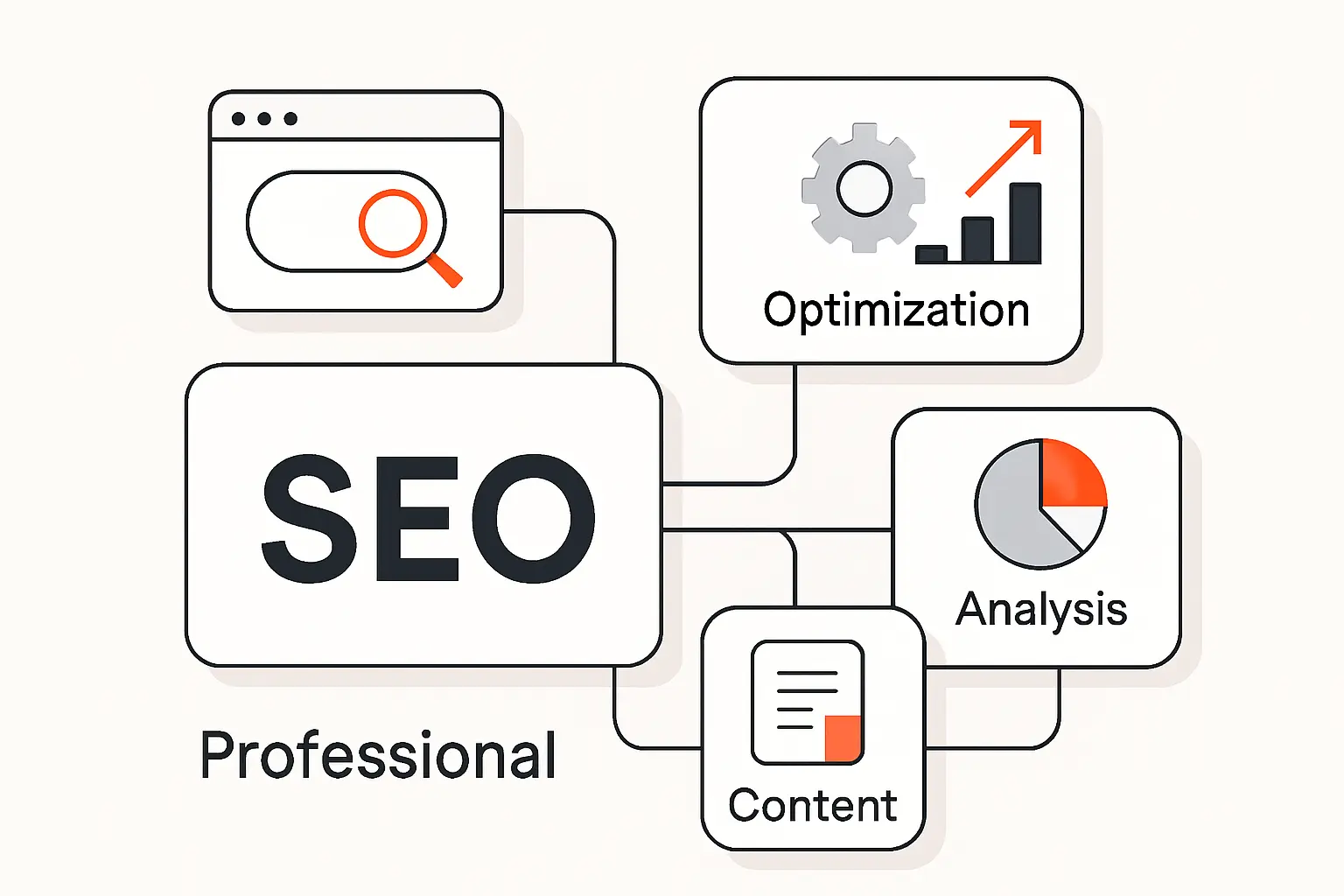 What the Best Professional SEO Services Actually Include