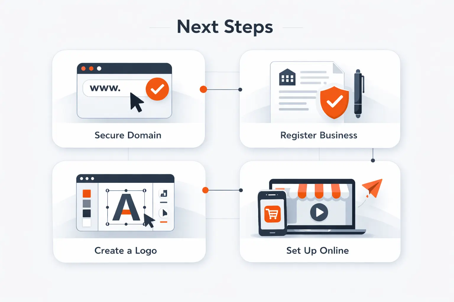 What to Do After Choosing a Business Name
