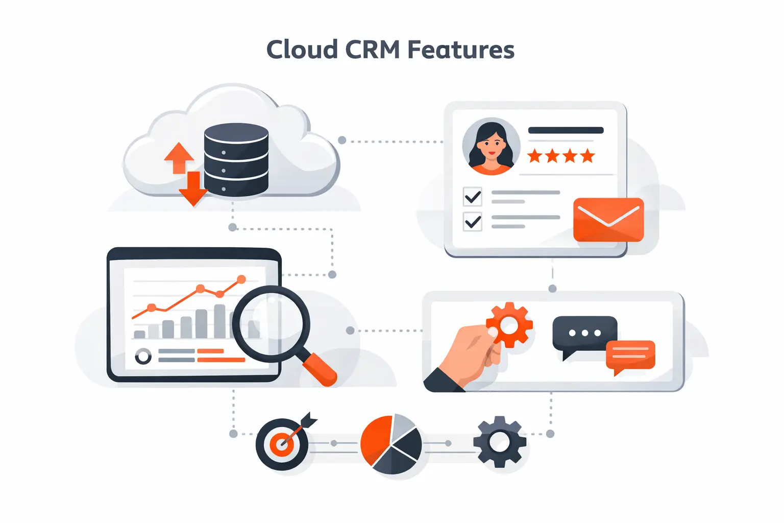 What to Look for in Cloud Based CRM Software
