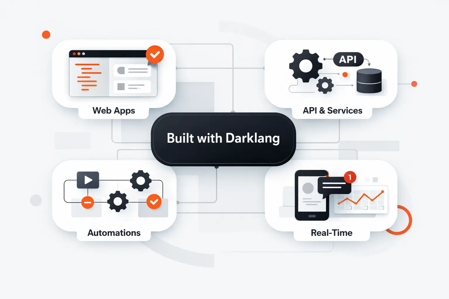 What You Can Build with Darklang