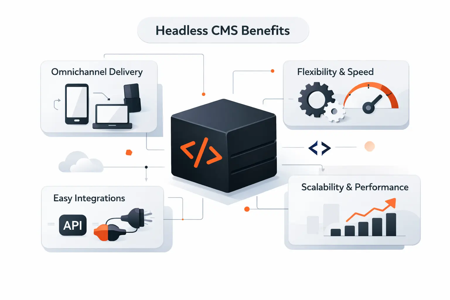 Where Headless CMS Wins