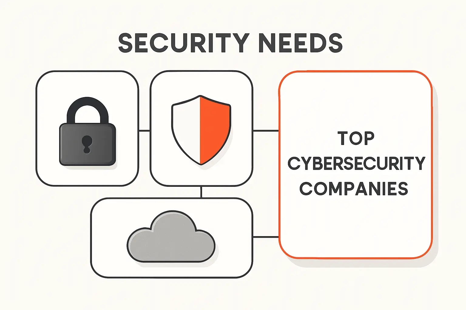 Which Security Needs These Top Cybersecurity Companies Fit Best