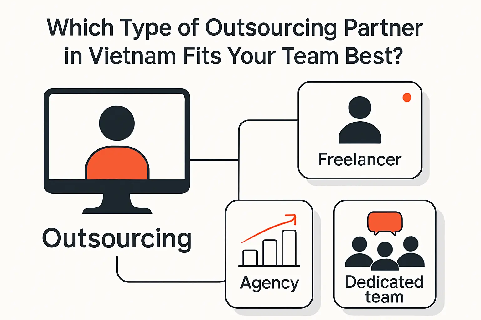 Which Type of Outsourcing Partner in Vietnam Fits Your Team Best