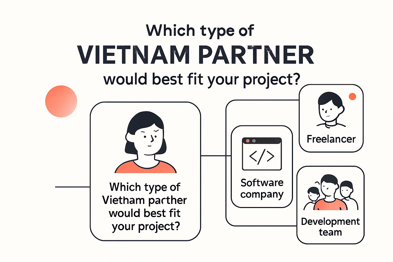 Which Type of Vietnam Partner Fits Your Project Best ( goodfirms.co)