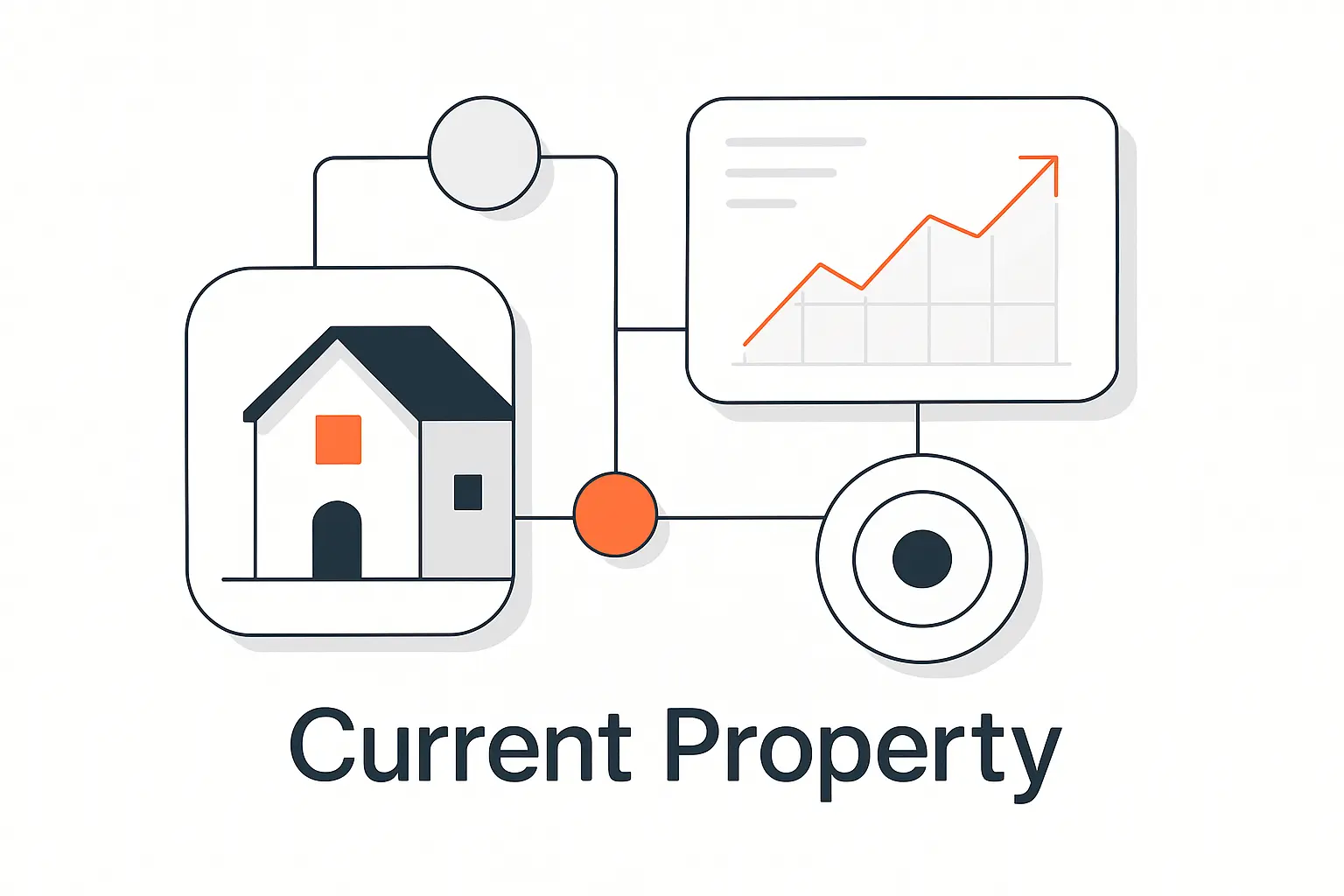 Why the current Property Matters