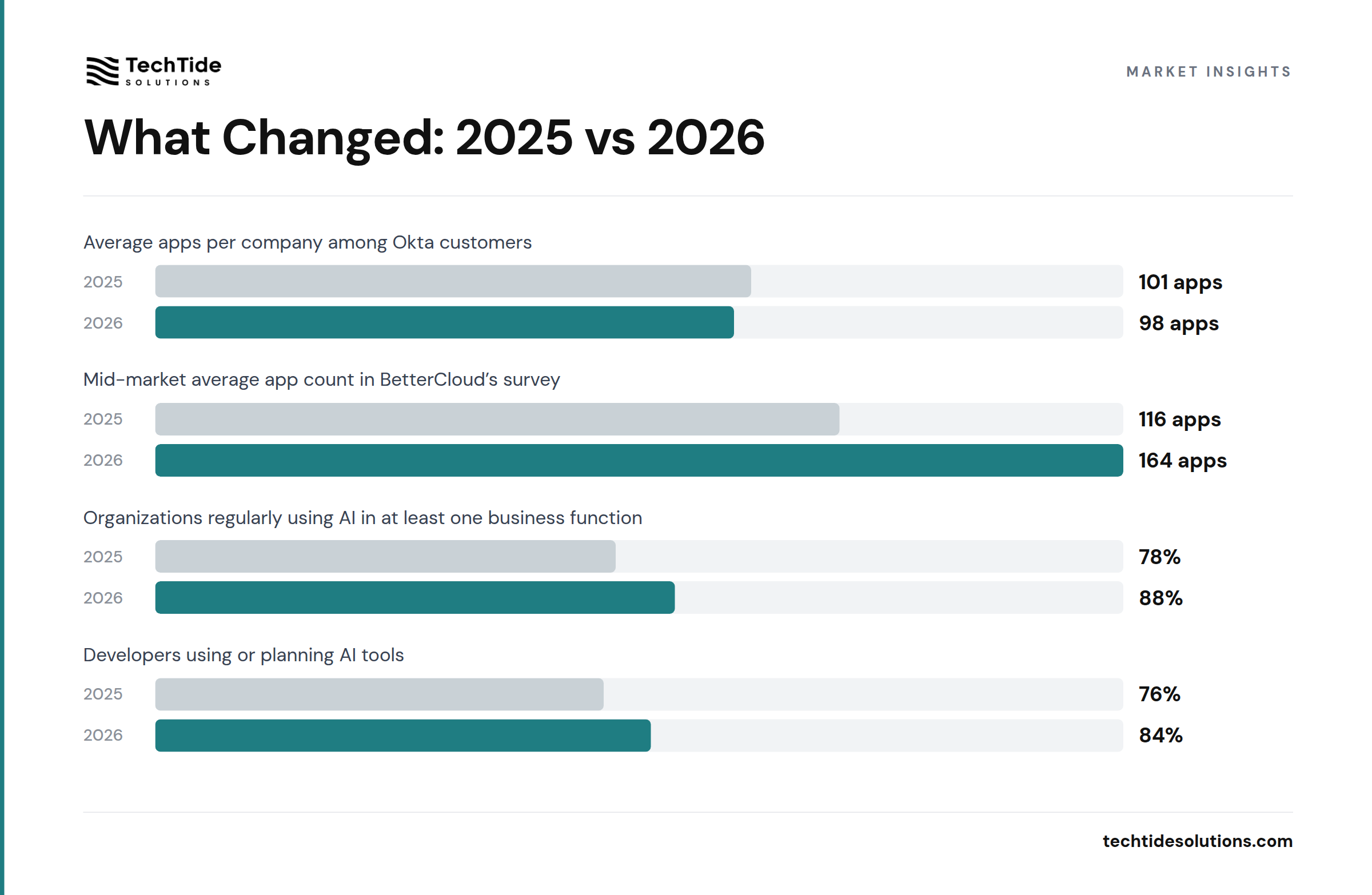 What Changed: 2025 vs 2026