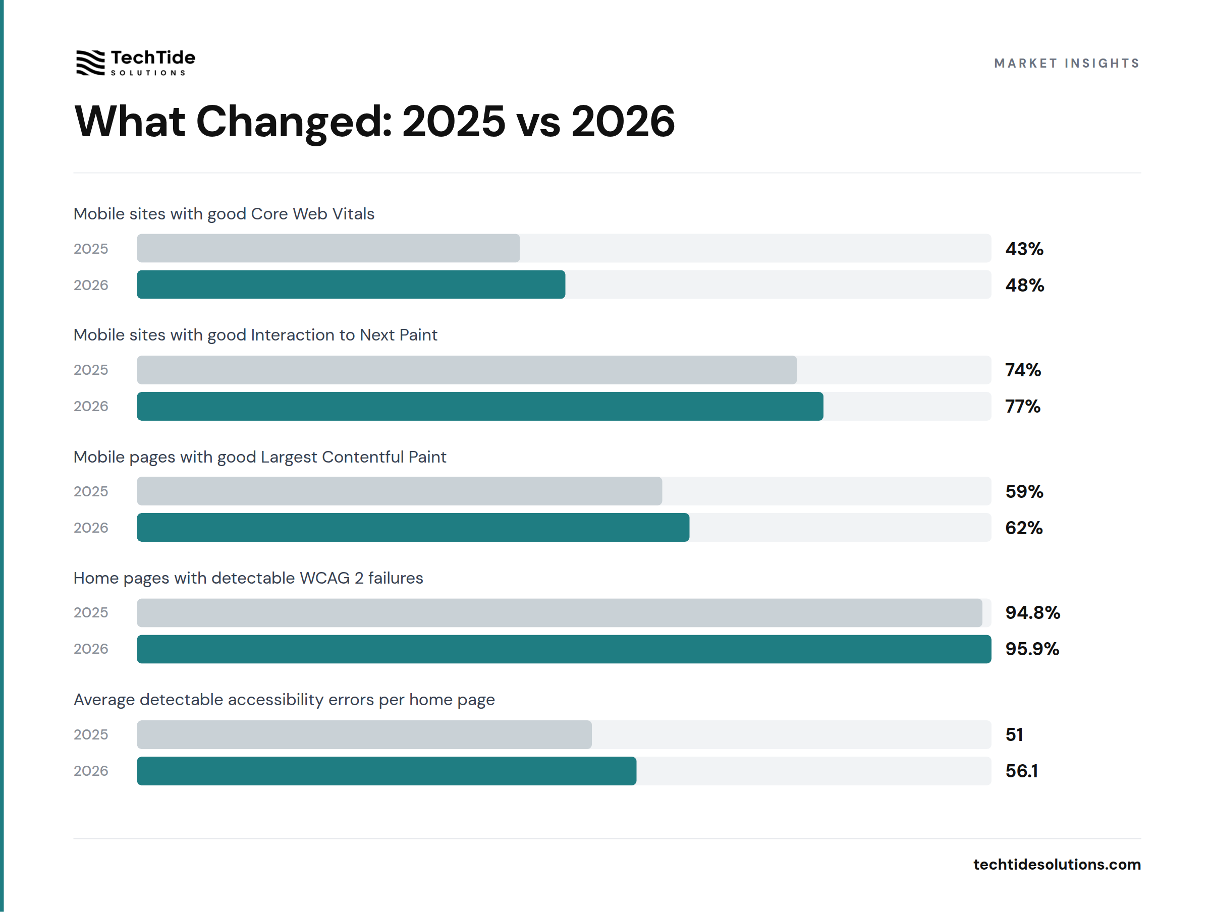 What Changed: 2025 vs 2026