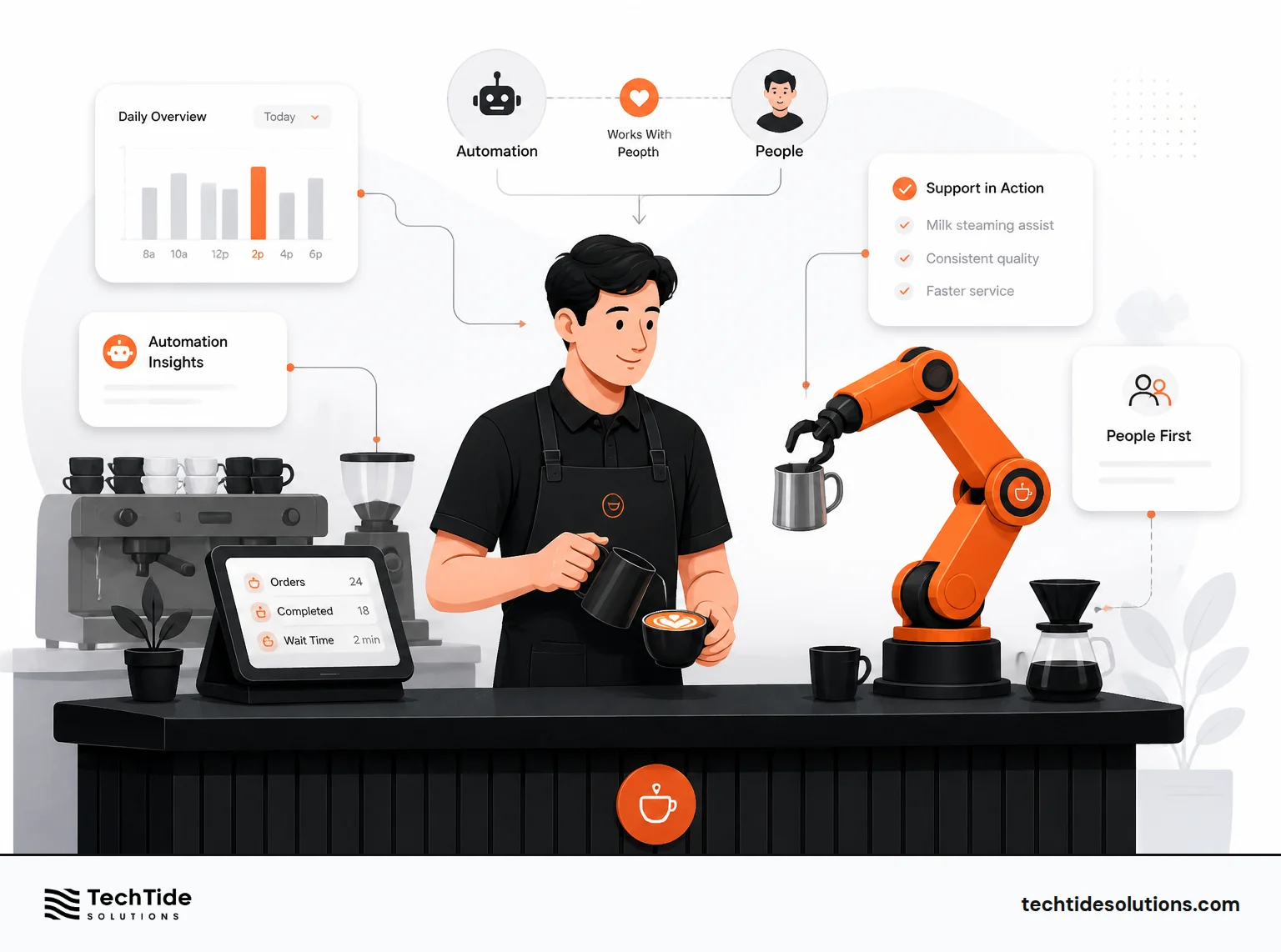 Automation Was Rewritten as Partner Support, Not Labor Cuts