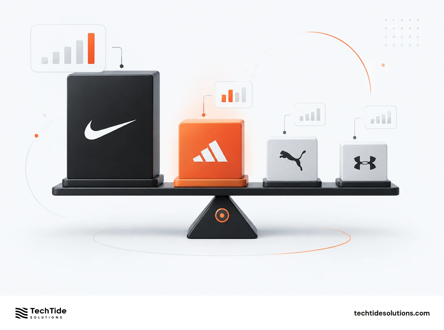 Adidas Compared with Nike and Other Competitors