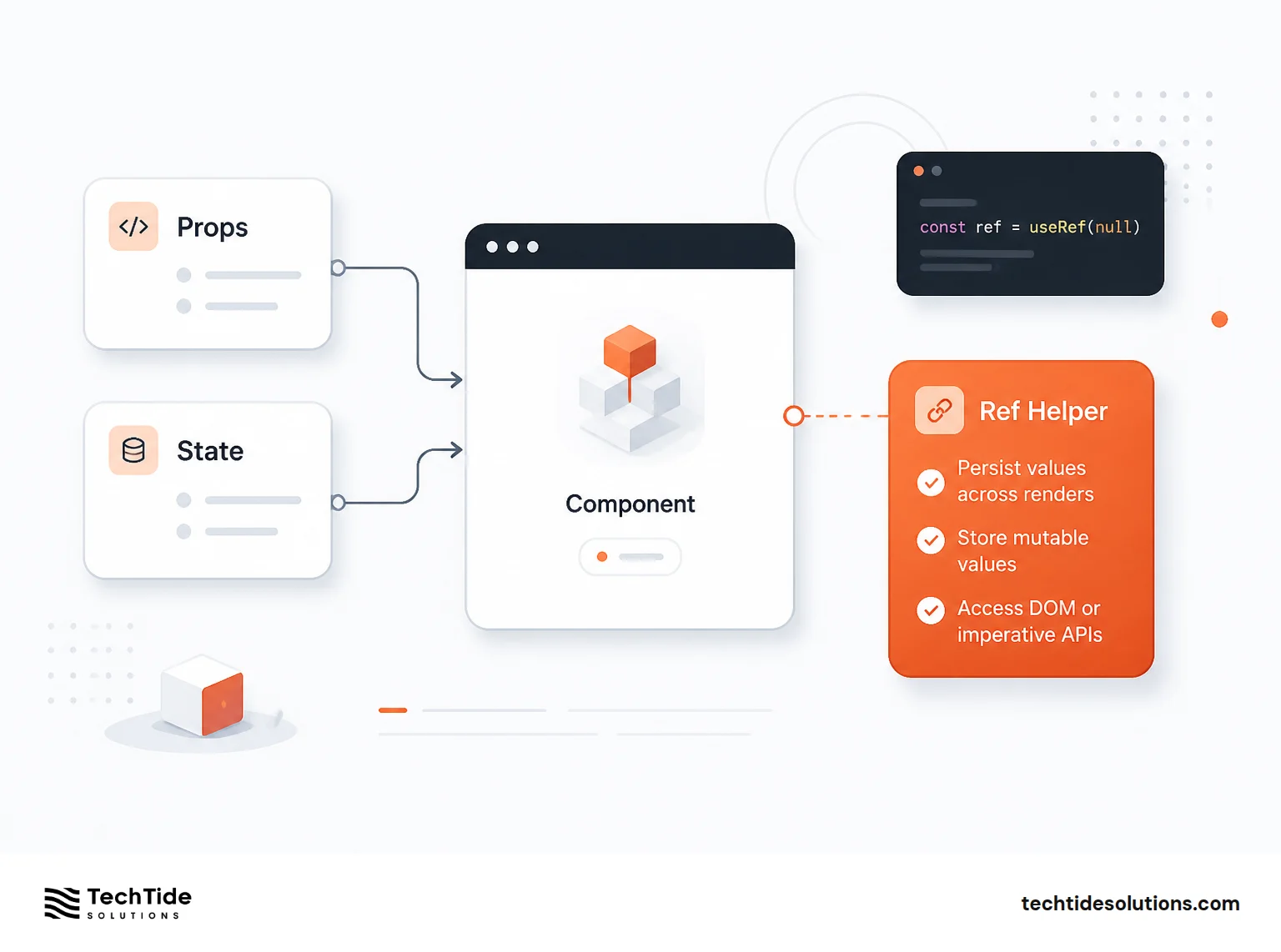 Advanced useRef Patterns for Cleaner Code