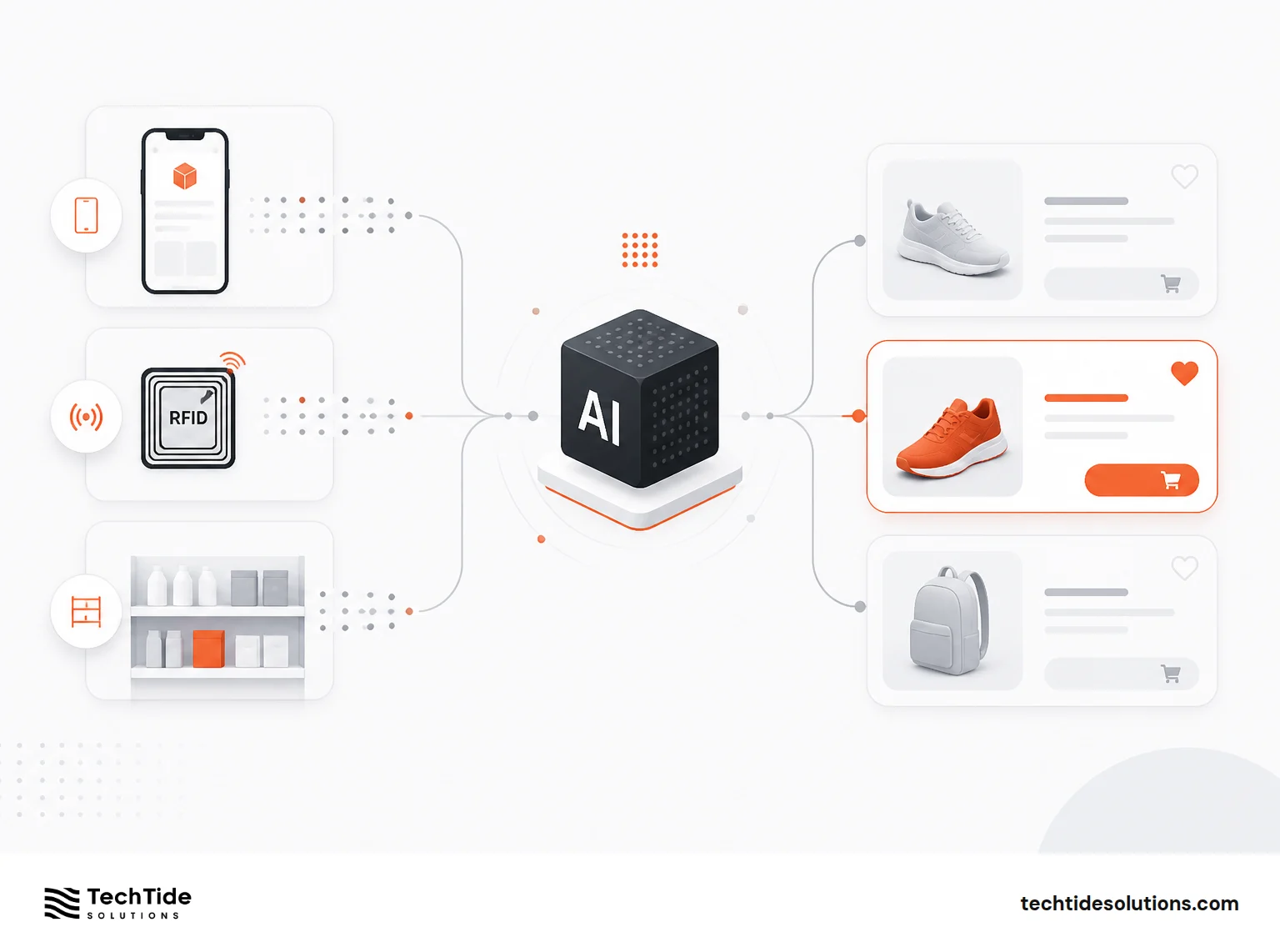 Data AI And Personalization
