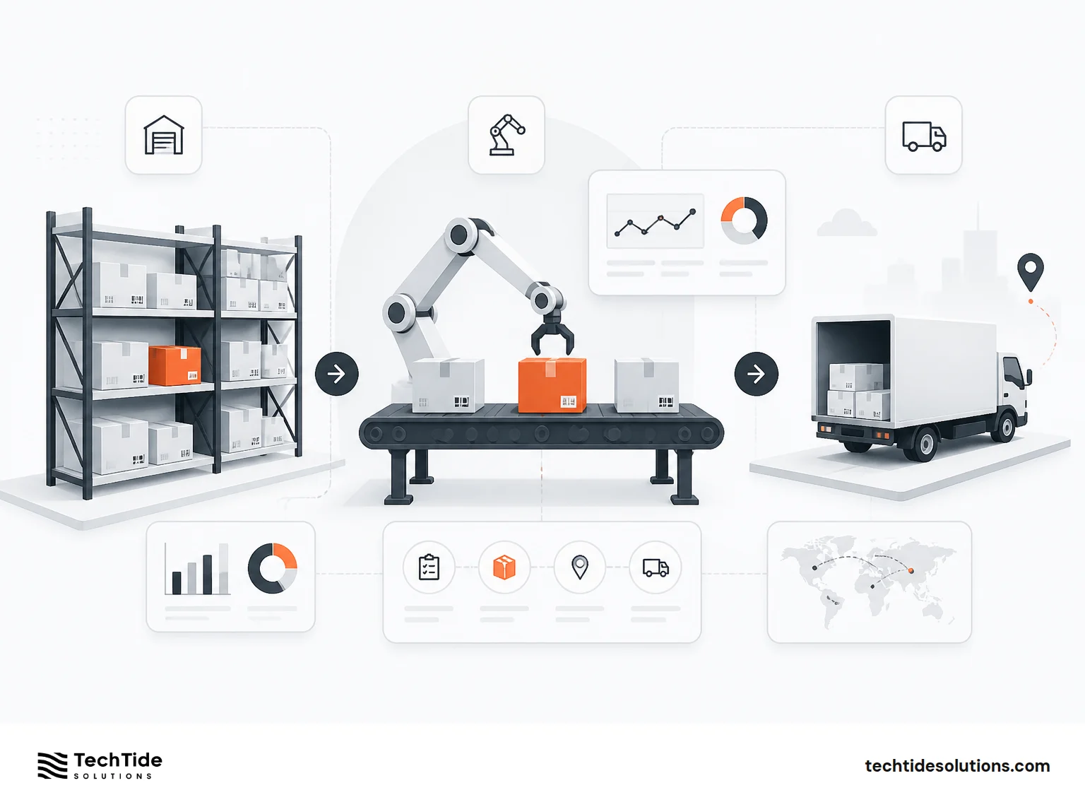 Digitizing Operations And The Supply Chain