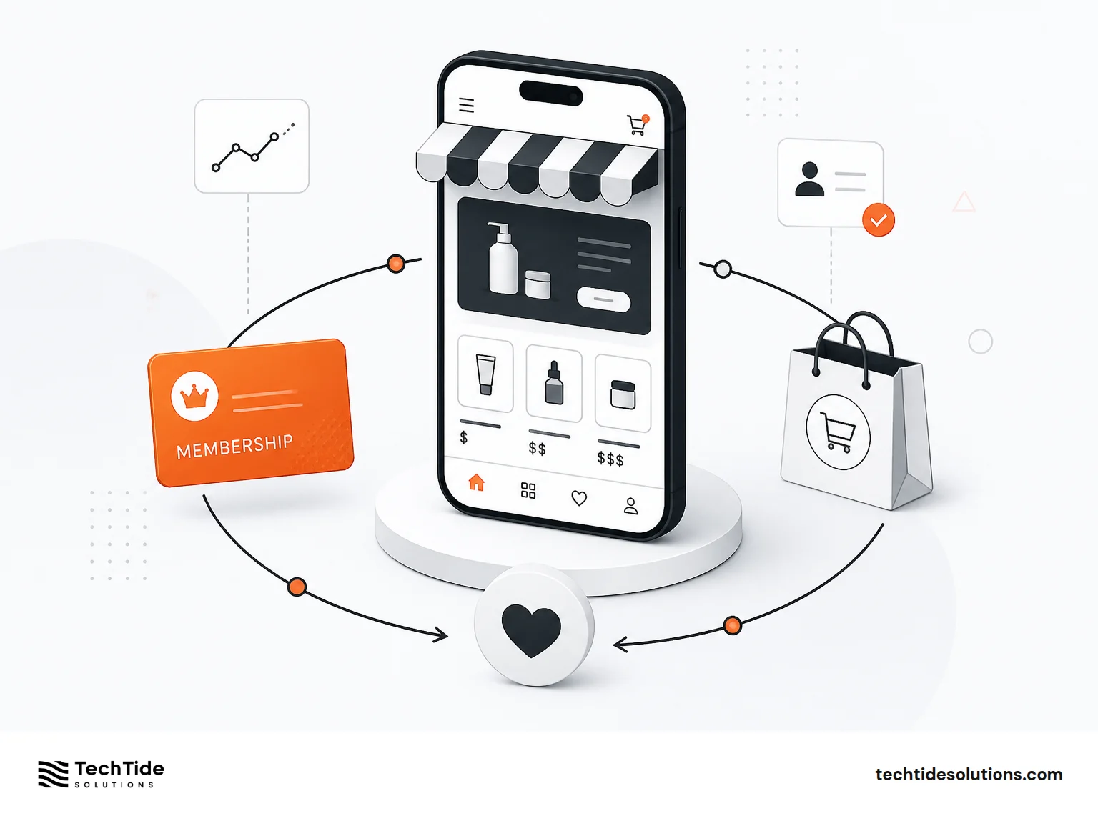Direct-To-Consumer Marketplace And Membership