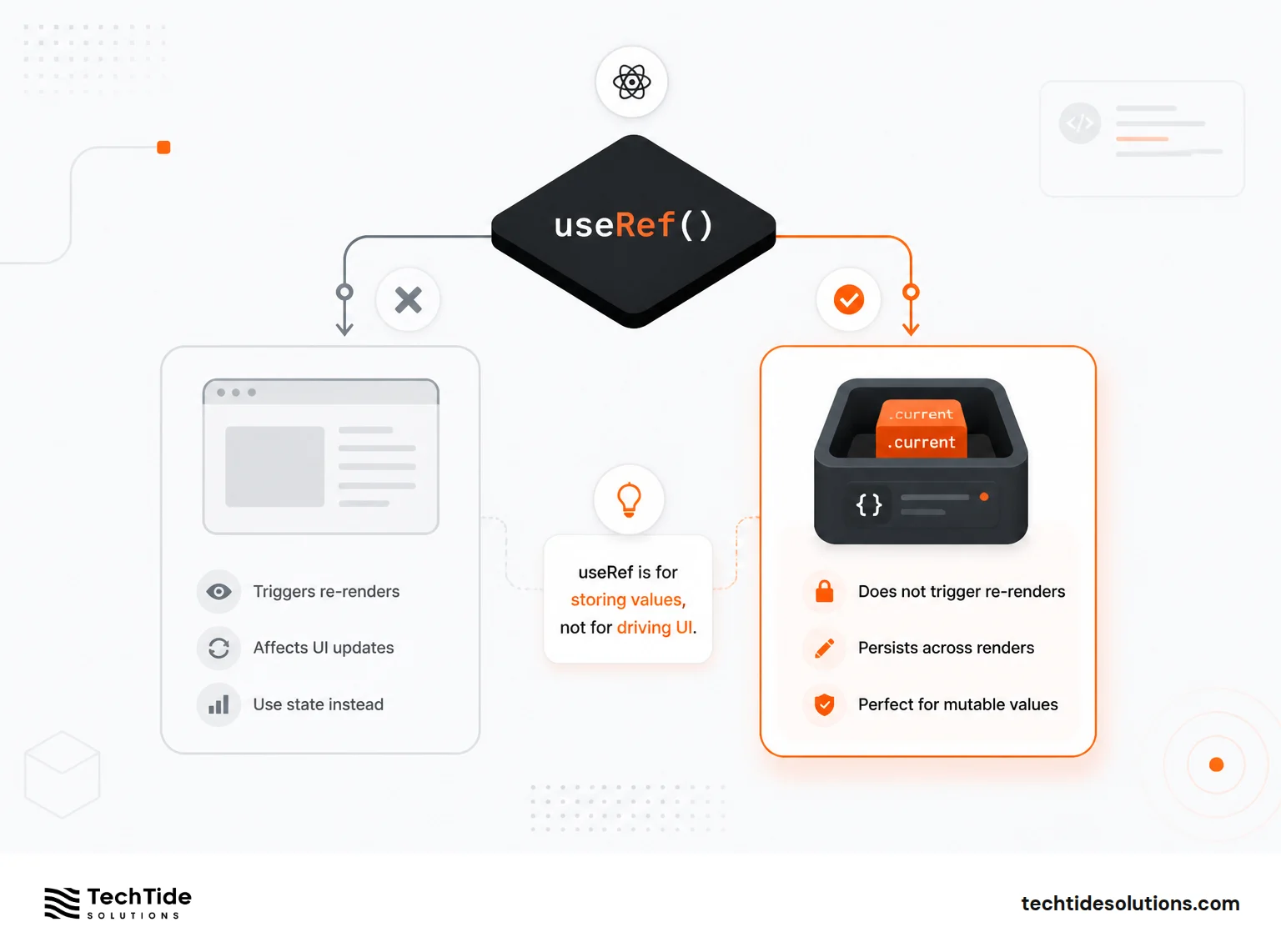 Final Takeaways on useRef