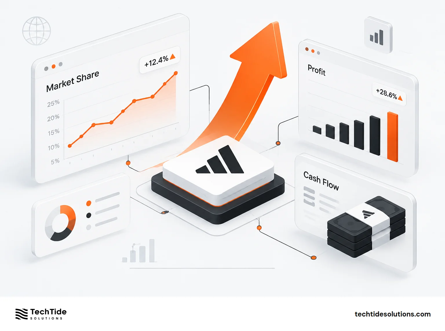 Financial Signals Behind Adidas Market Share Momentum