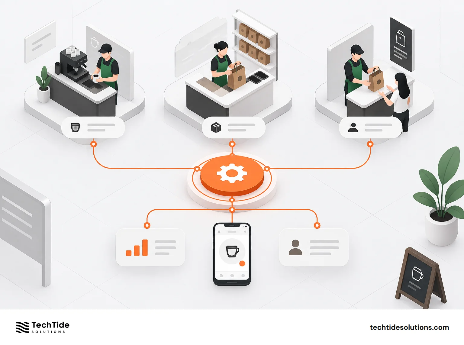 Green Apron Service Became the New Operating System